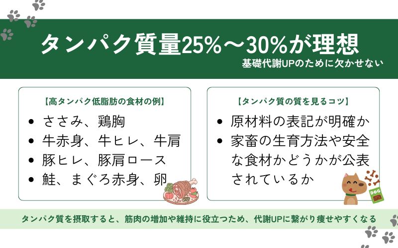  高タンパク・低脂肪