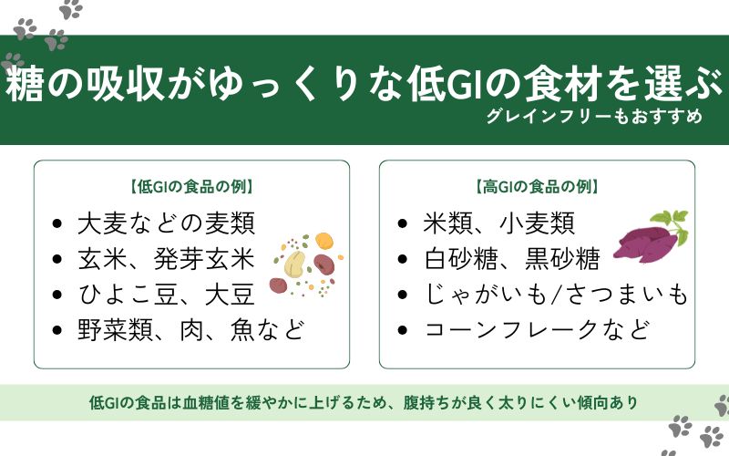 炭水化物がグレインフリーや低GIのもの