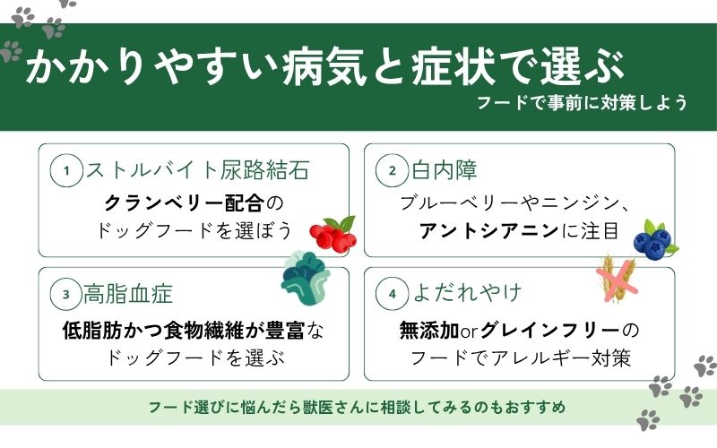 かかりやすい病気と症状