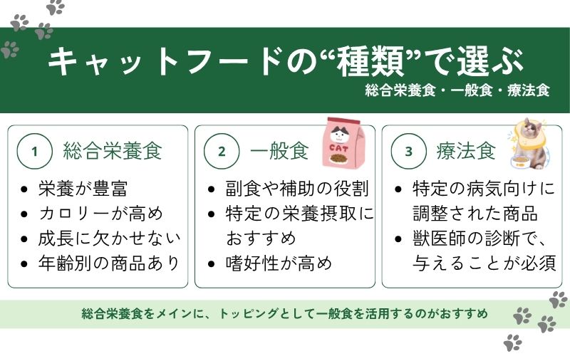 ①総合栄養食など種類で選ぶ
