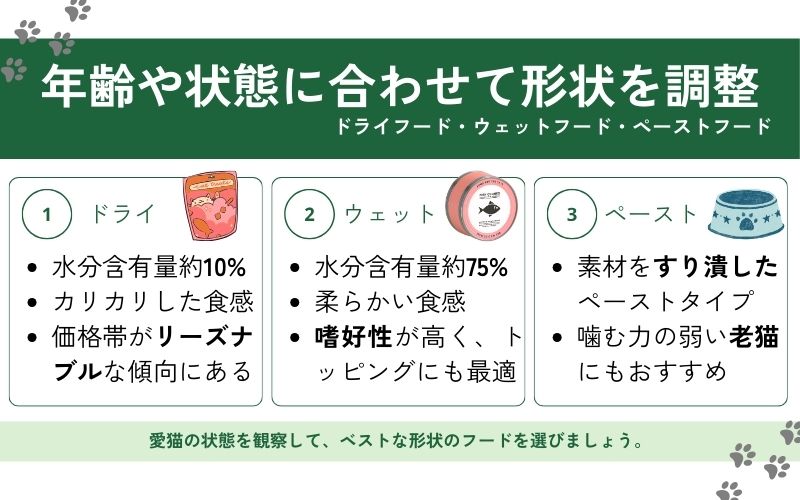 ドライフードやウェットフードなどの形状から選ぶ