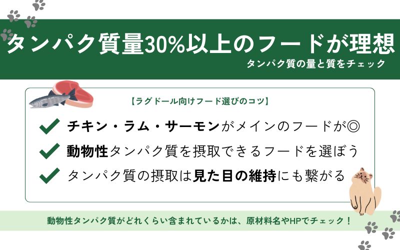 良質な動物性タンパク源が主原料ものを選ぶ