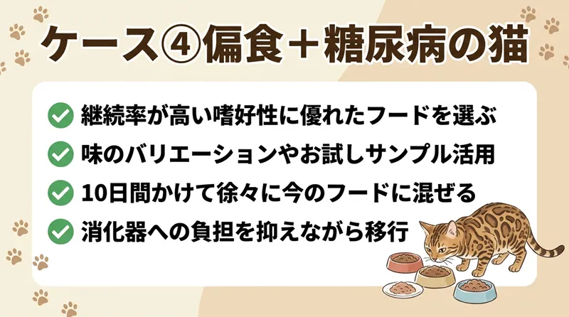 ケース④偏食＋糖尿病の猫