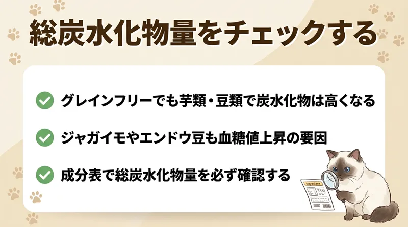 総炭水化物量をチェックする