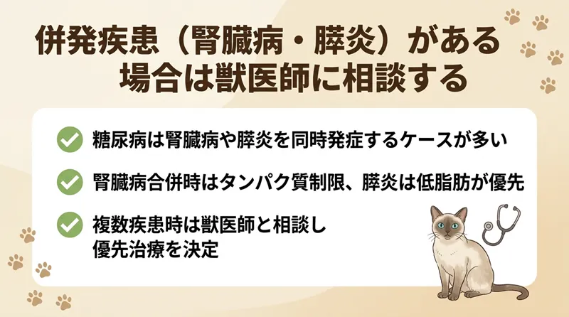 併発疾患（腎臓病・膵炎）がある場合は獣医師に相談する