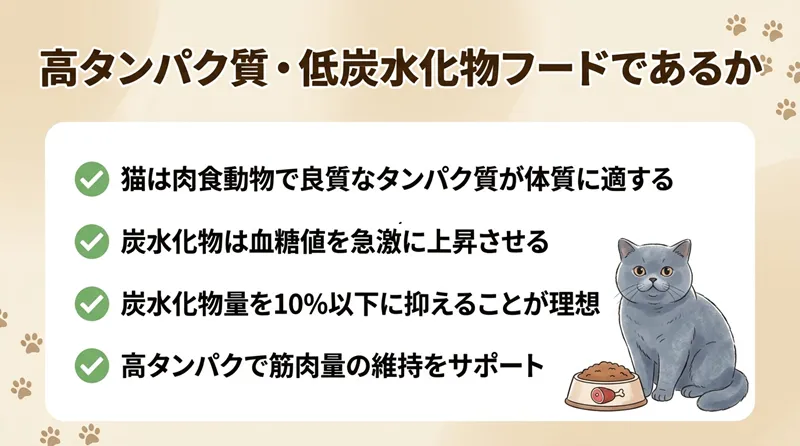 高タンパク質・低炭水化物フードであるか