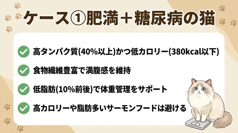 ケース①肥満＋糖尿病の猫