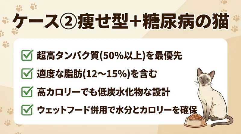 ケース②痩せ型＋糖尿病の猫