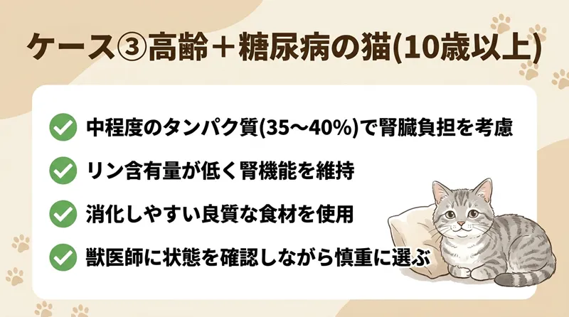 ケース③高齢＋糖尿病の猫(10歳以上)