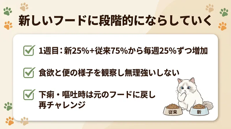 新しいフードに段階的にならしていく