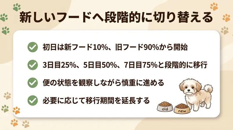 新しいフードへ段階的に切り替える