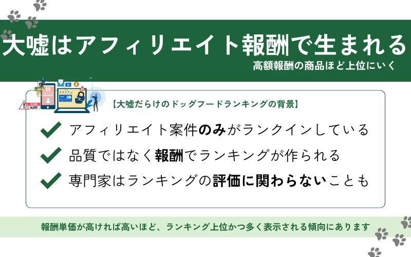 ドッグフードの大嘘が生まれる背景