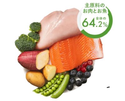 グランツの主成分