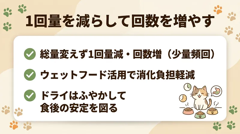 1回量を減らして回数を増やす