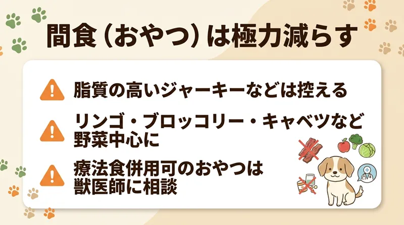 間食（おやつ）は極力減らす
