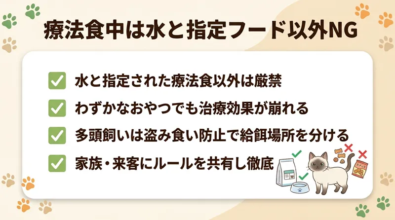 療法食中は水と指定フード以外NG